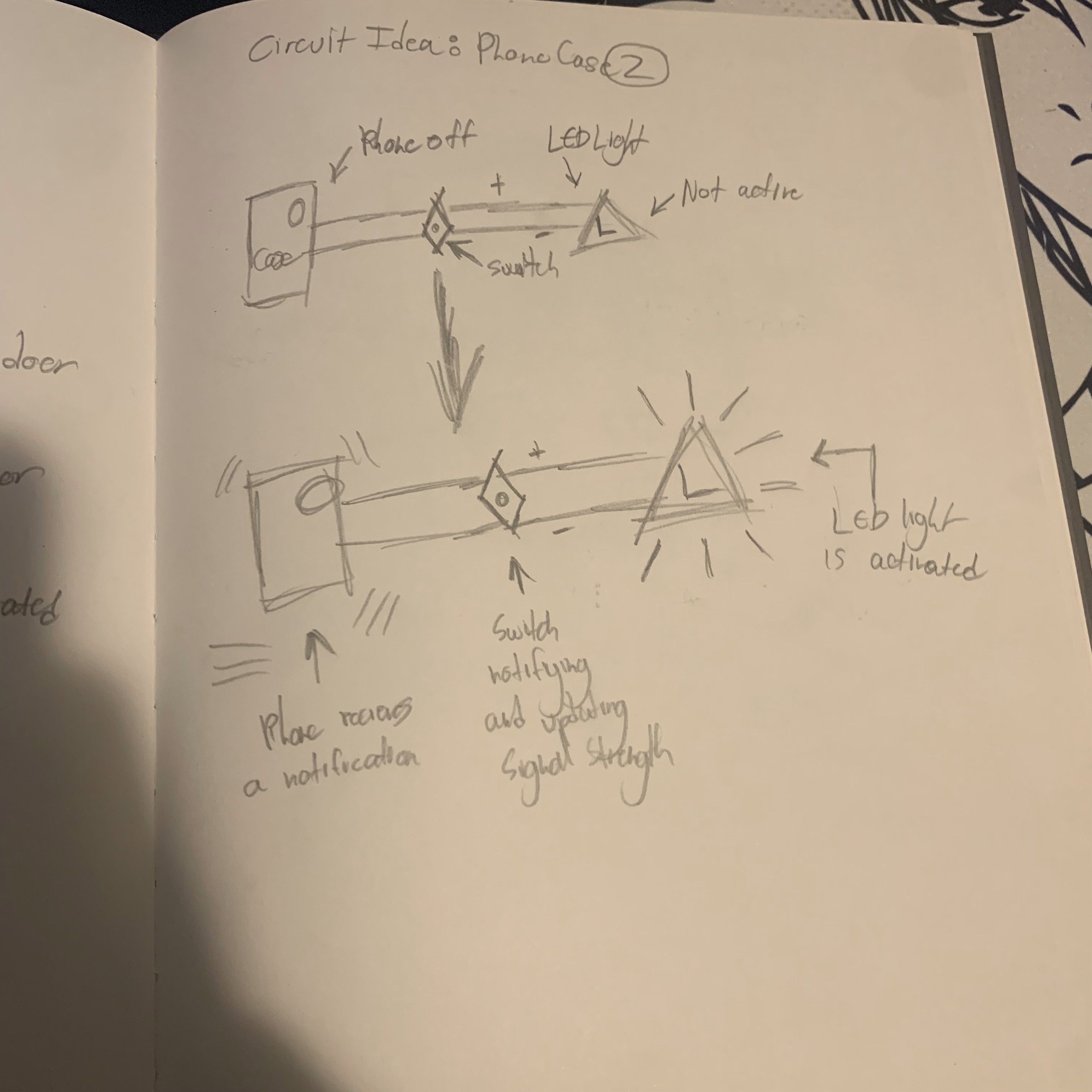 When the phone retrieves a notification it will send a signal/current to the LED to activate.
