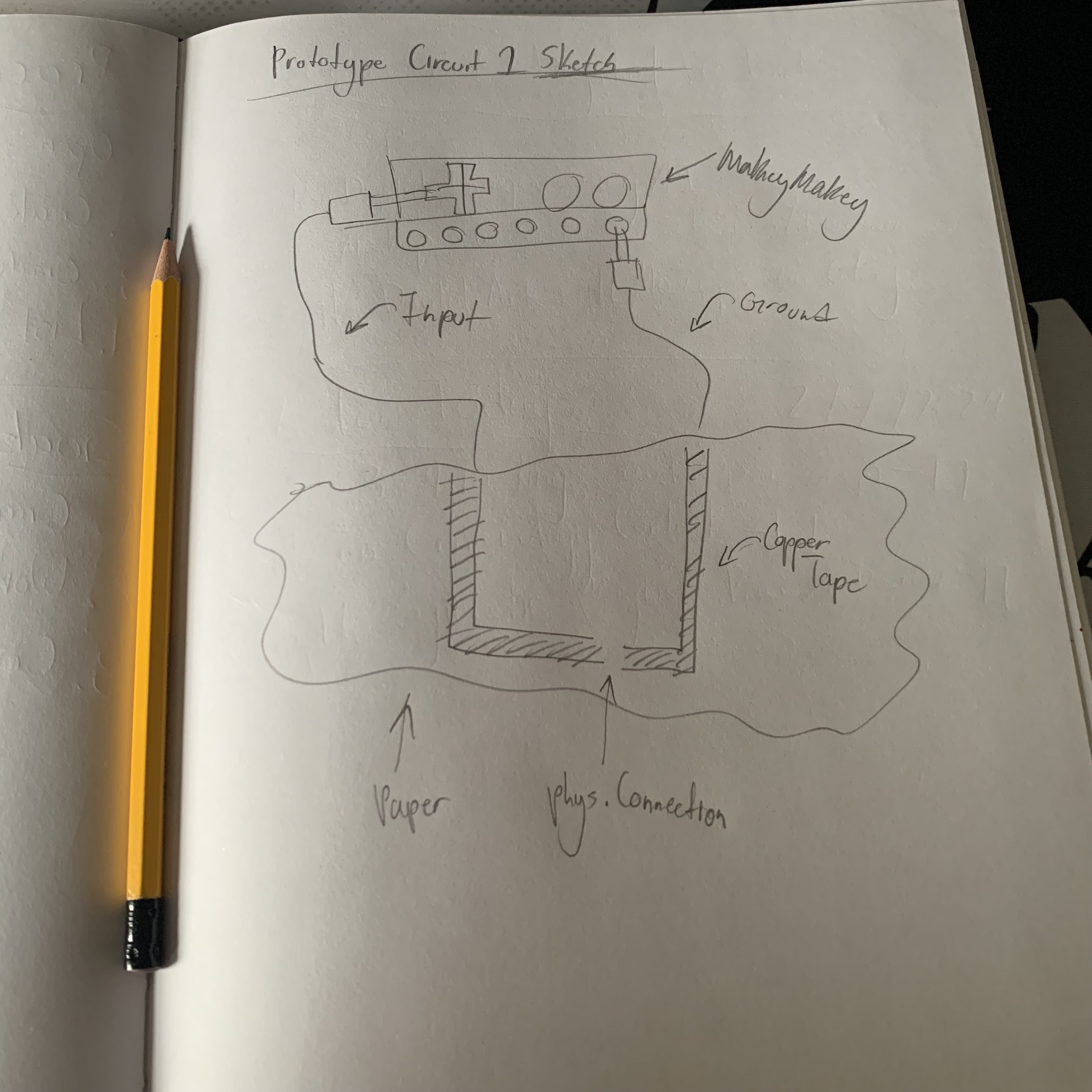 First sketch of the hand and copper tape connection circuit.