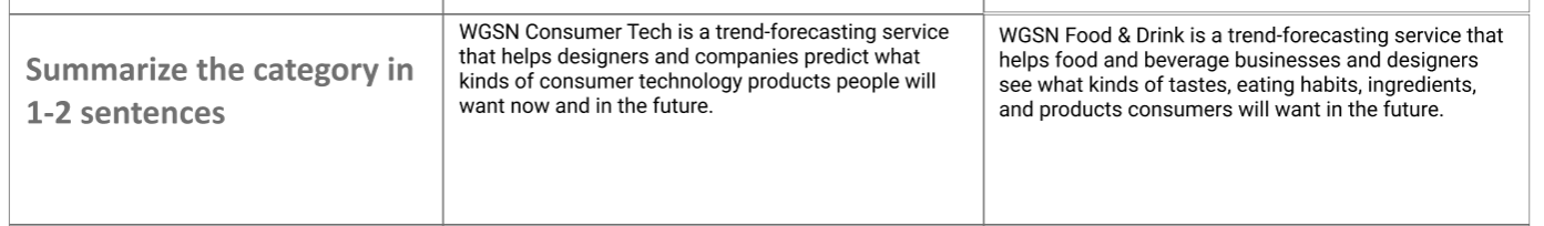 A Screenshot of my answers to the research question regarding the two categories I reviewed on WGSN.