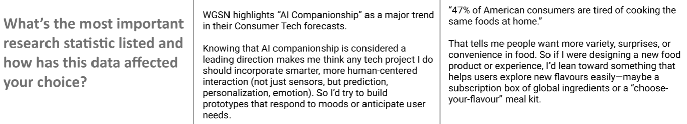 An explanation as to what is the most important statistic in the categories of Consumer Tech and the Food & Drink categories.